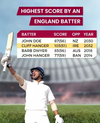 Dynamic Cricket Statistics Highlighting England Batters Poster Template
