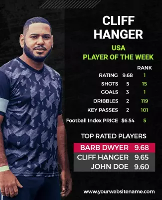 Dynamic Player Stats Highlighting Top Performer Poster Template