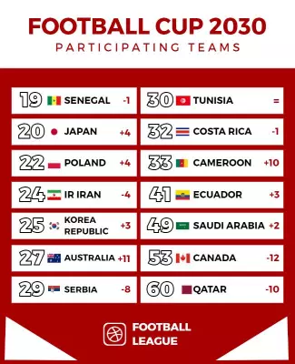 Dynamic Red Football Cup 2030 Participating Teams Poster Template