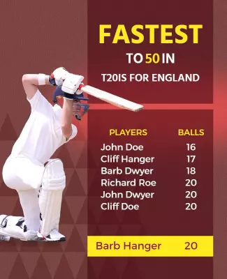 Dynamic Sports T20 Cricket Records Achievement Poster Template