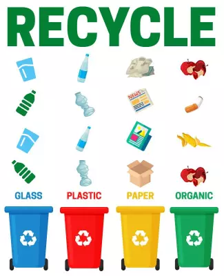 Eco-Friendly Colorful Recycling Guide Poster Template