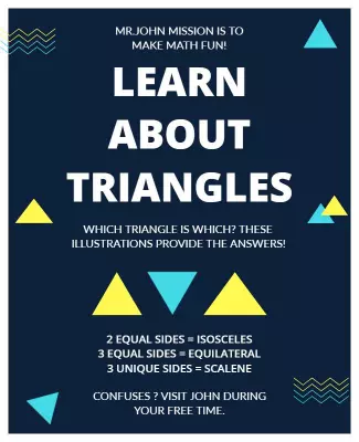 Educational Geometric Triangle Learning Instruction Poster Template
