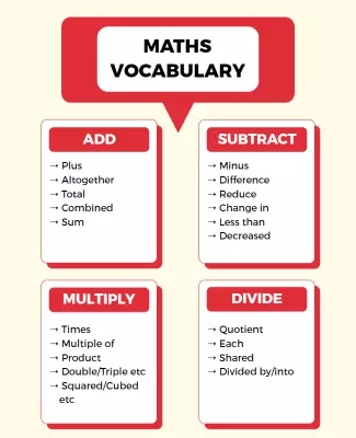 Educational Math Vocabulary Terms Chart Poster Template