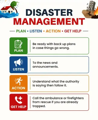 Effective Disaster Management Strategy Steps Poster Template