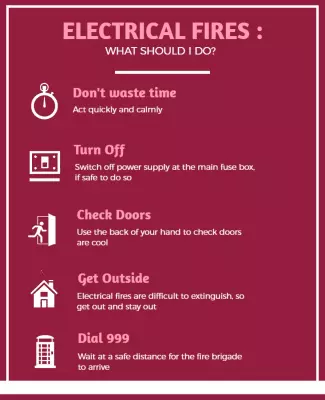 Electrical Fire Safety Precautions Flyer Template