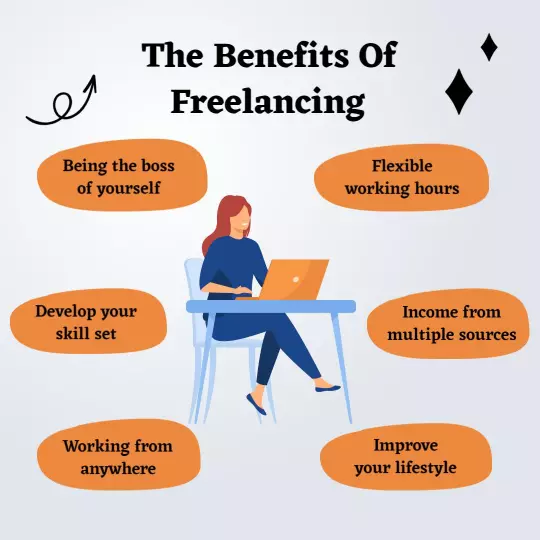 Engaging Visual Infographic on Freelancing Benefits Ad Template