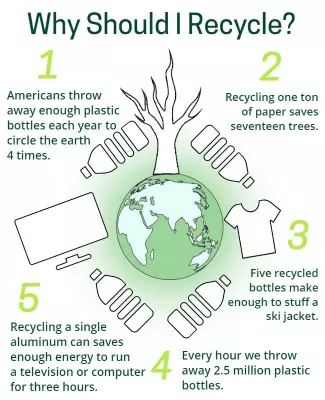 Environmental Green Recycling Awareness Infographic Poster Template