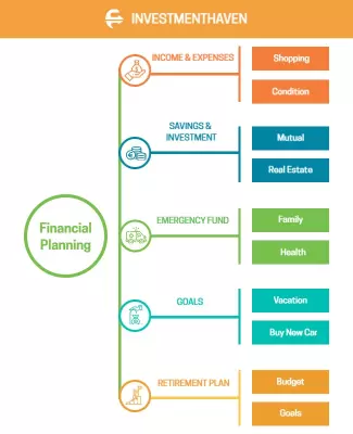 Financial Planning and Investment Guidance Flyer Template
