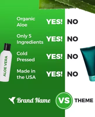Fresh Green Organic Aloe Vera Product Comparison Poster Template