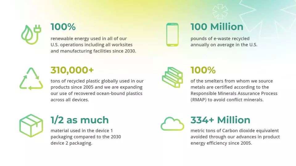 Green Sustainable Eco-Friendly Corporate Impact Poster Template