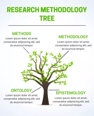 Green Tree Diagram of Research Methodology Poster Template