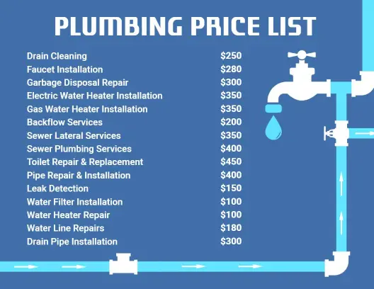 Illustrated Pipe System Design Plumbing Price List Template