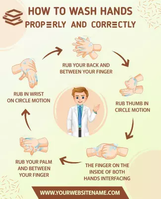 Illustrative Guide for Proper Handwashing Techniques Poster Template