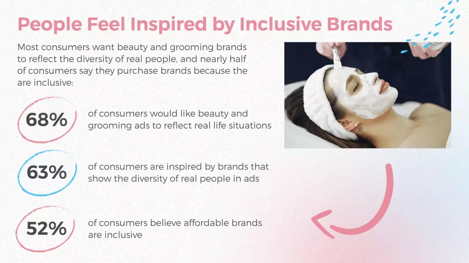 Inclusive Brands Beauty and Diversity Awareness Poster Template