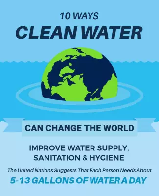 Informative Blue Clean Water Awareness Campaign Poster Template