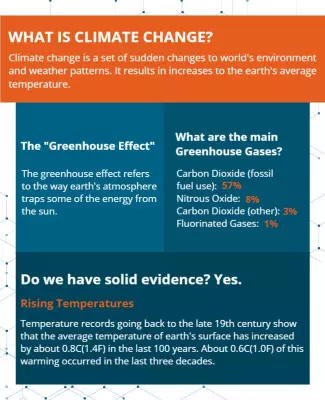 Informative Blue Climate Change Education Awareness Poster Template