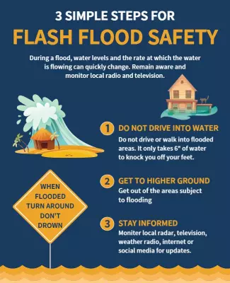 Informative Blue Flash Flood Safety Tips Poster Template