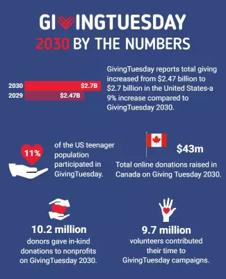 Informative Blue GivingTuesday Statistics Infographic Poster Template