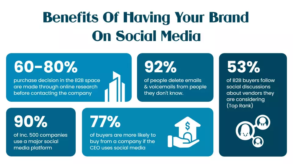 Informative Blue Infographic on Social Media Brand Benefits Poster Template
