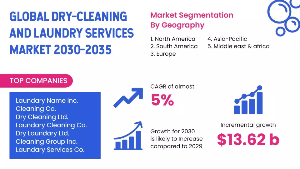 Informative Blue Market Trends Dry-Cleaning Services Poster Template