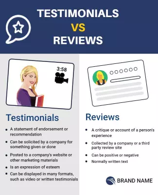 Informative Blue Testimonials vs Reviews Comparison Poster Template