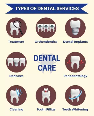 Informative Dental Care Services Types Infographic Poster Template