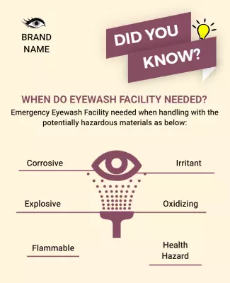Informative Eye Safety Guidelines on Eyewash Facilities Poster Template