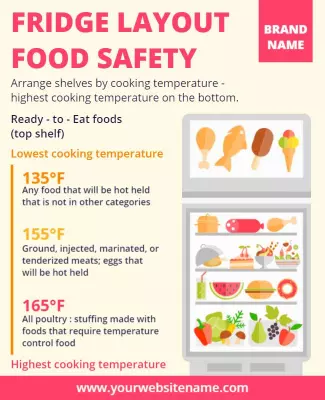 Informative Fridge Layout for Food Safety Guidelines Poster Template