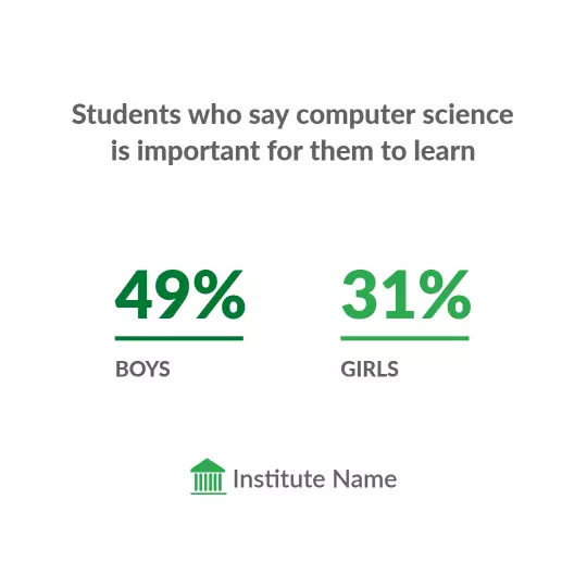 Informative Green Computer Science Education Statistics Poster Template