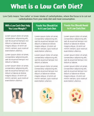 Informative Green Low Carb Diet Guide Poster Template