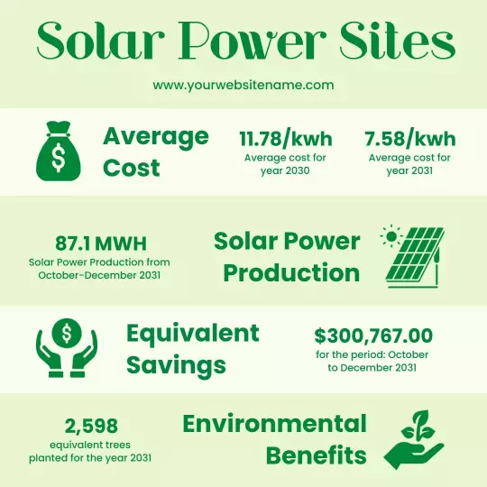 Informative Green Solar Power Cost and Benefits Poster Template