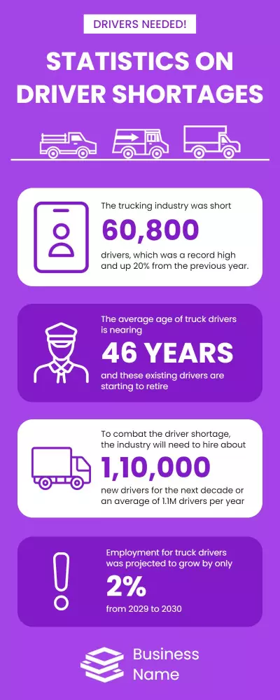 Informative Purple Driver Shortages Statistics Awareness Poster Template