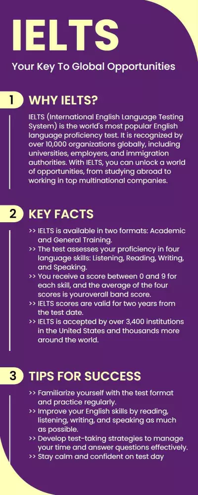 Informative Purple IELTS Test Preparation Tips Poster Template