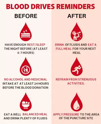 Informative Red Blood Drives Preparation and Recovery Poster Template