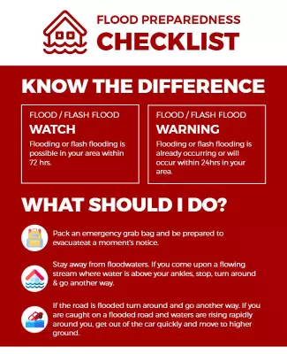 Informative Red Flood Preparedness Checklist Poster Template