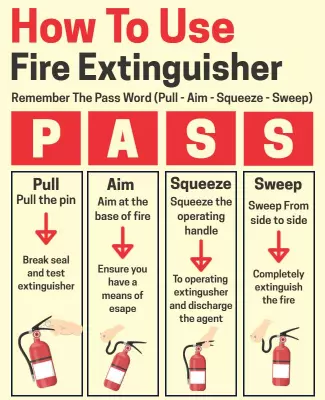 Informative Safety Guide for Using Fire Extinguishers Flyer Template
