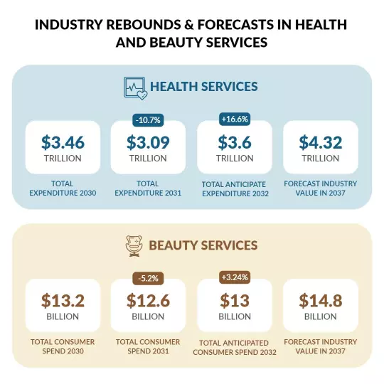 Informative Trend Analysis for Health and Beauty Services Poster Template