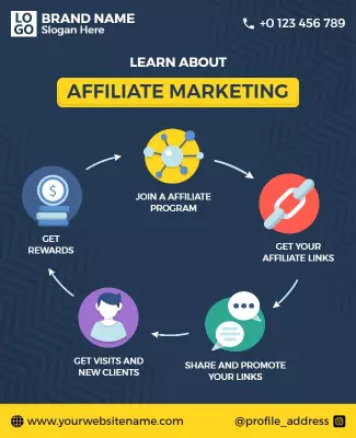 Modern Blue Affiliate Marketing Informational Guide Poster Template
