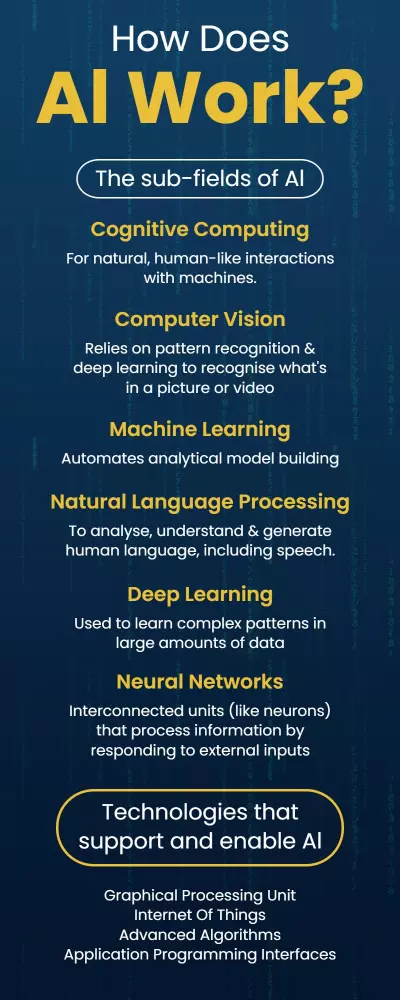 Modern Blue AI Technology Overview Poster Template