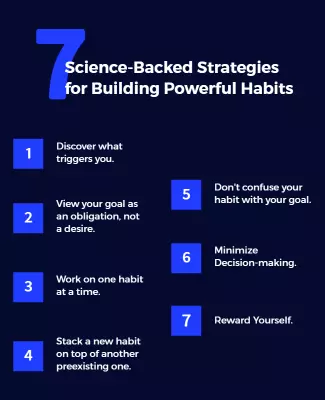 Modern Blue Educational Habit Building Strategies Poster Template