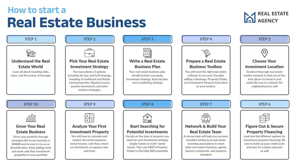 Modern Blue Real Estate Business Startup Guide Poster Template