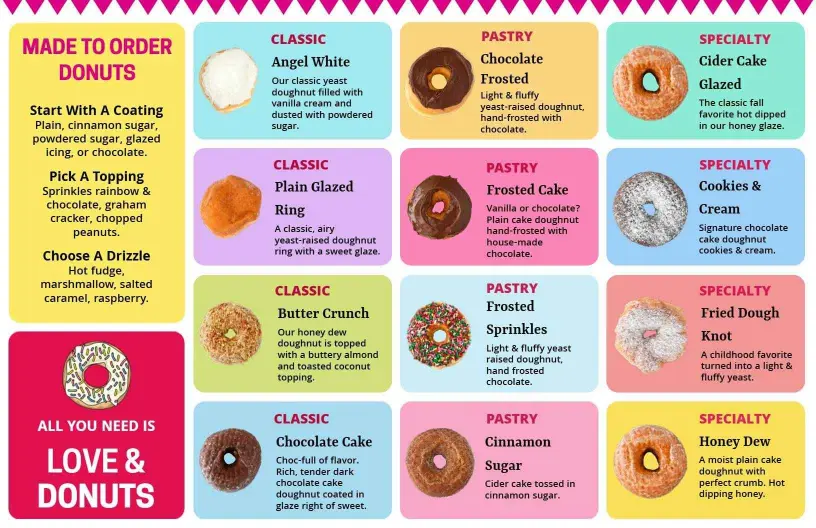 Modern Colorful Donut Menu Template
