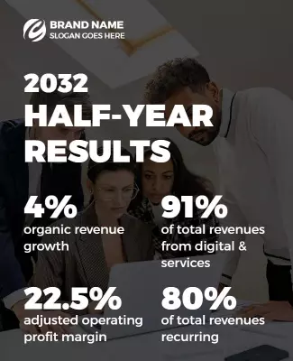 Modern Corporate Financial Results Presentation Poster Template