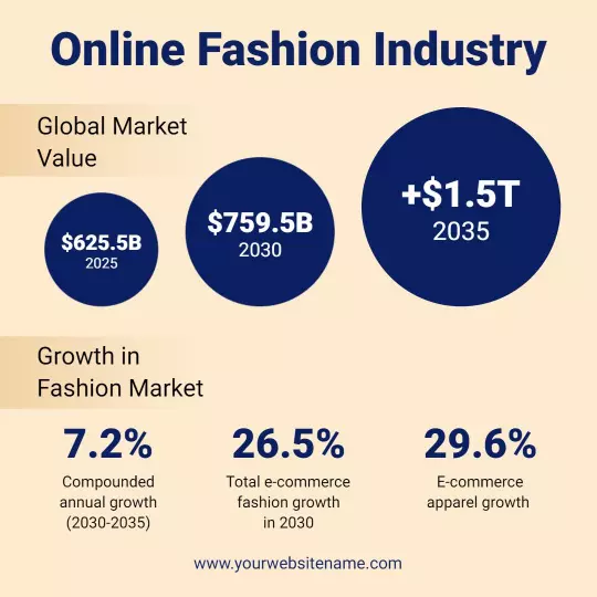 Modern Infographic on Online Fashion Industry Growth Poster Template