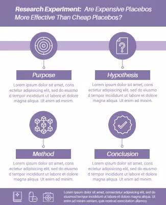 Modern Lavender Research Experiment Study Poster Template