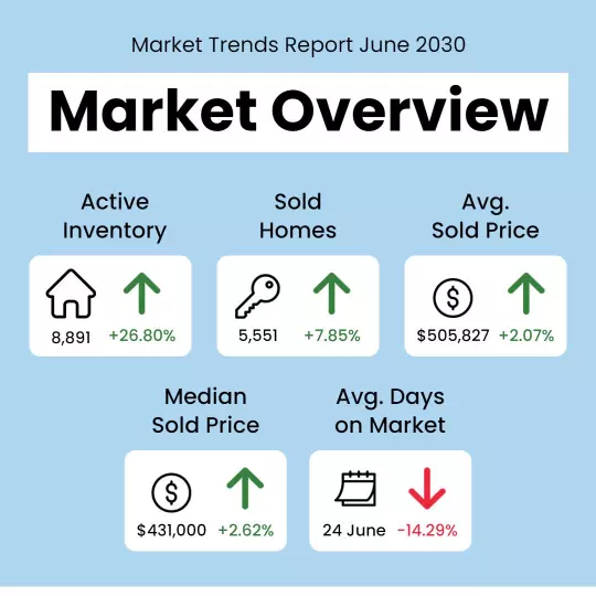 Modern Light Blue Real Estate Market Trends Report Poster Template