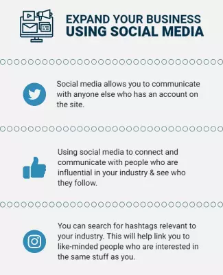 Modern Minimalist Social Media Marketing Guide Poster Template