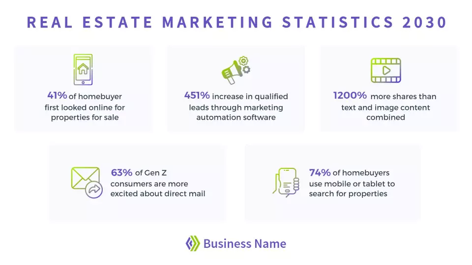 Modern Soft Purple Real Estate Marketing Statistics Poster Template