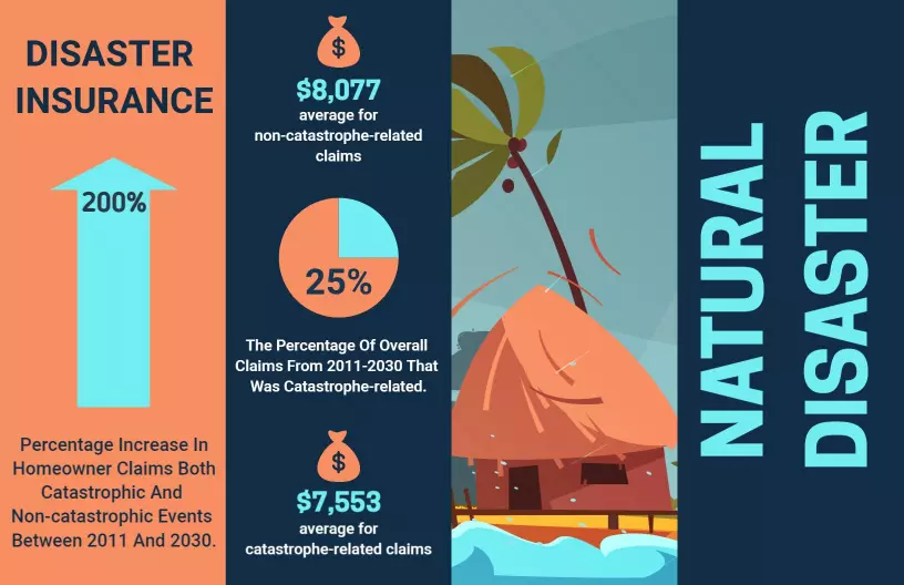 Natural Disaster Insurance Guide and Protection Strategies Brochure Template