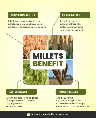 Nutritional Benefits of Various Millets Health Guide Poster Template